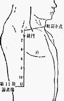 旗門穴|醫砭 » 經穴庫 » 期門